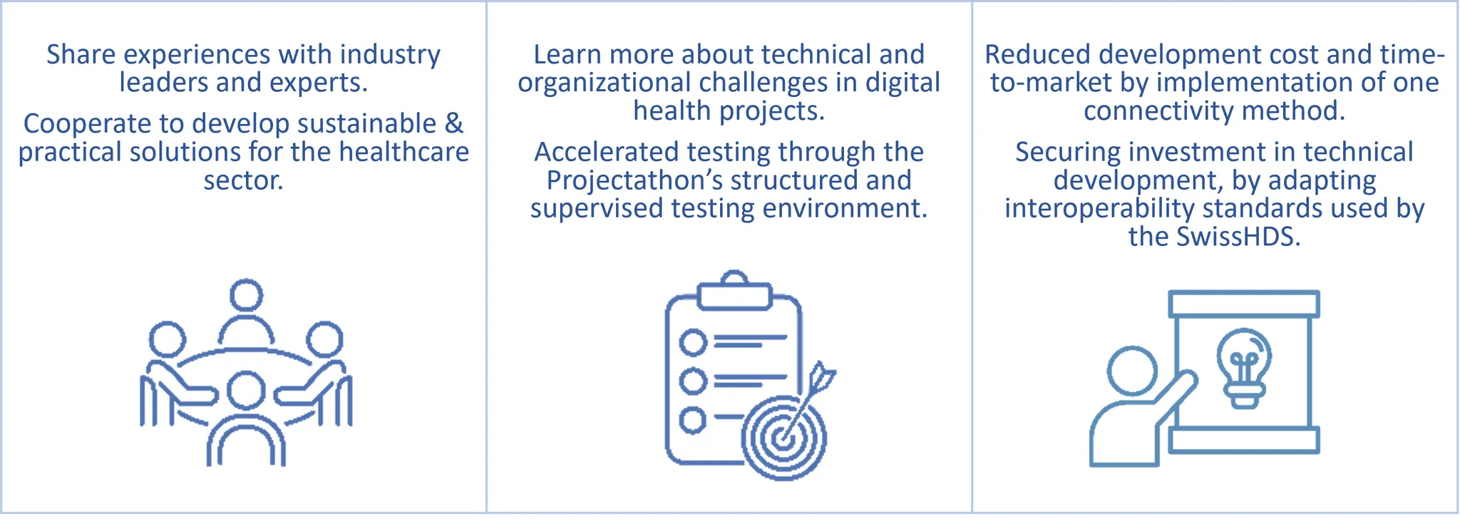 Benefits of the Projectathon