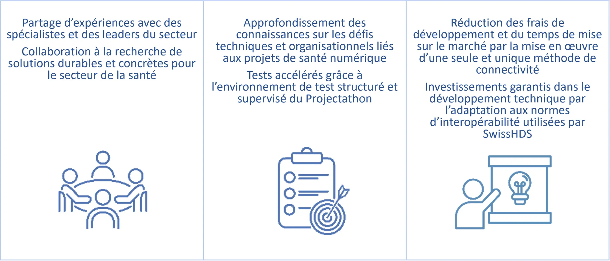 Projectathon avantages FR