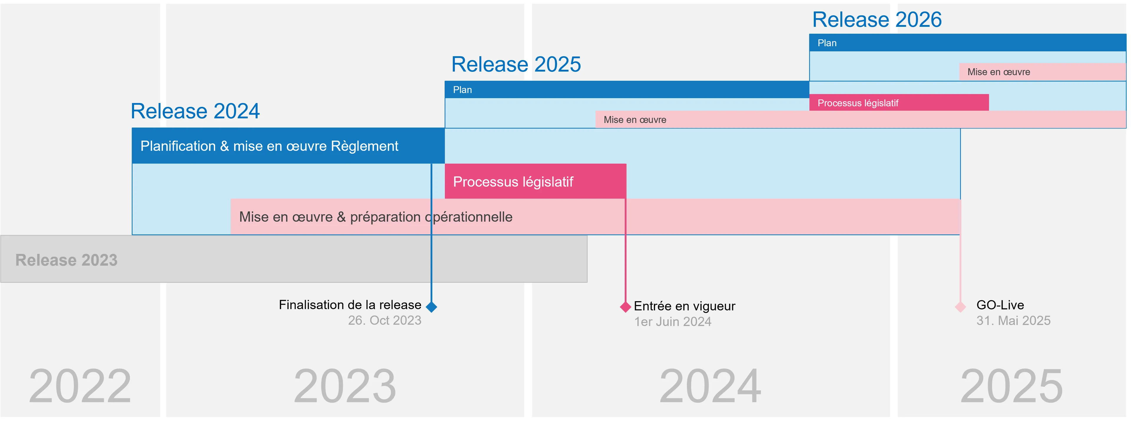 Roadmap Release