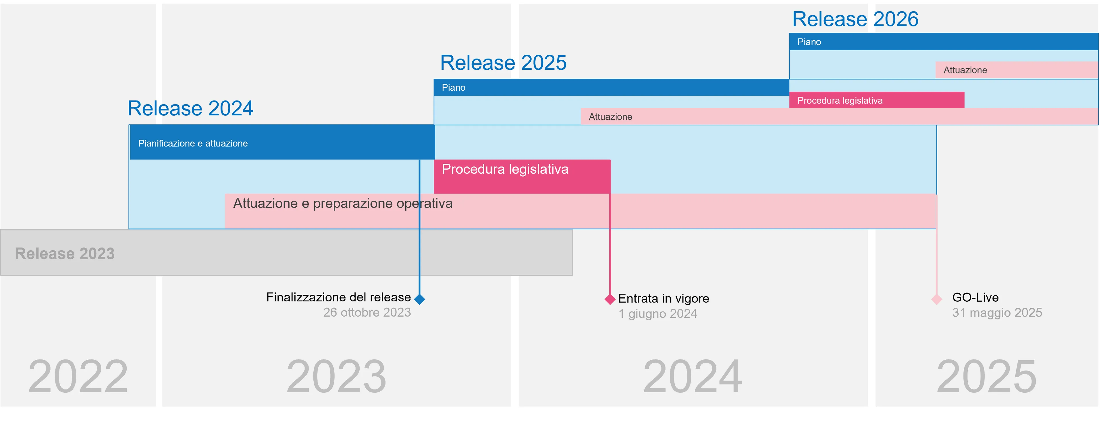 Release Management Roadmap